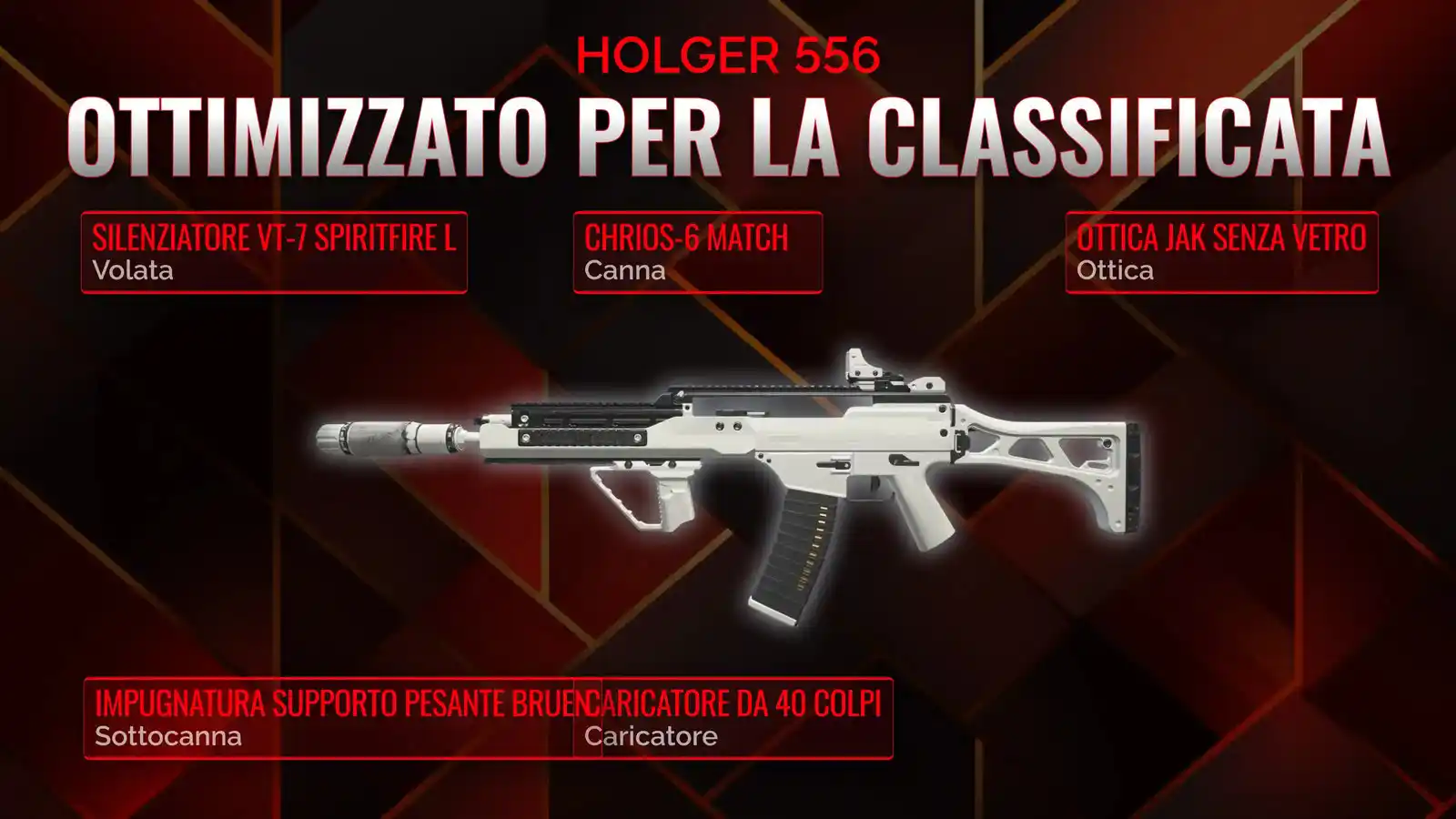 Sblocca il Potenziale dell'Holger 556: La Tua Guida Dettagliata alla Classe Perfetta per Battle Royale