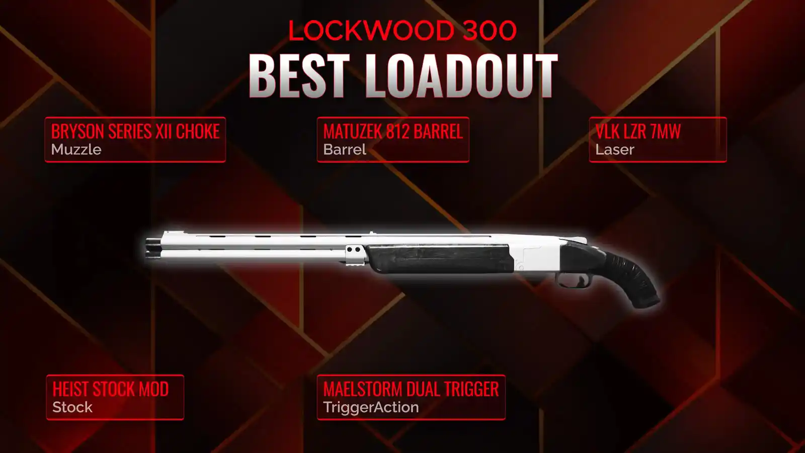 Unleashing Battle Fury: A Comprehensive Guide to the Lockwood 300 Battle Royale Loadout