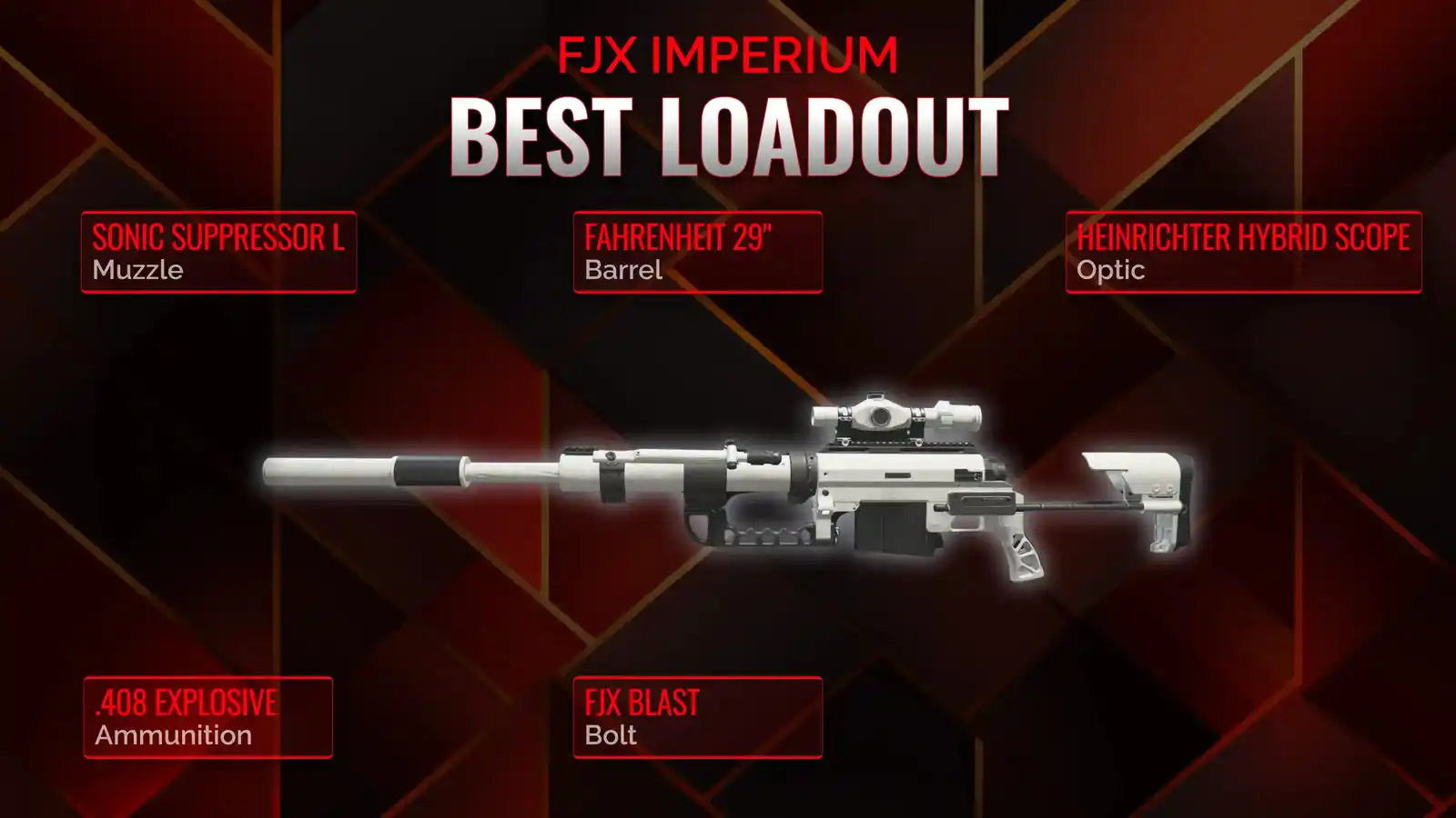 Dominating with the FJX Imperium: Your Ultimate Battle Royale Loadout Guide