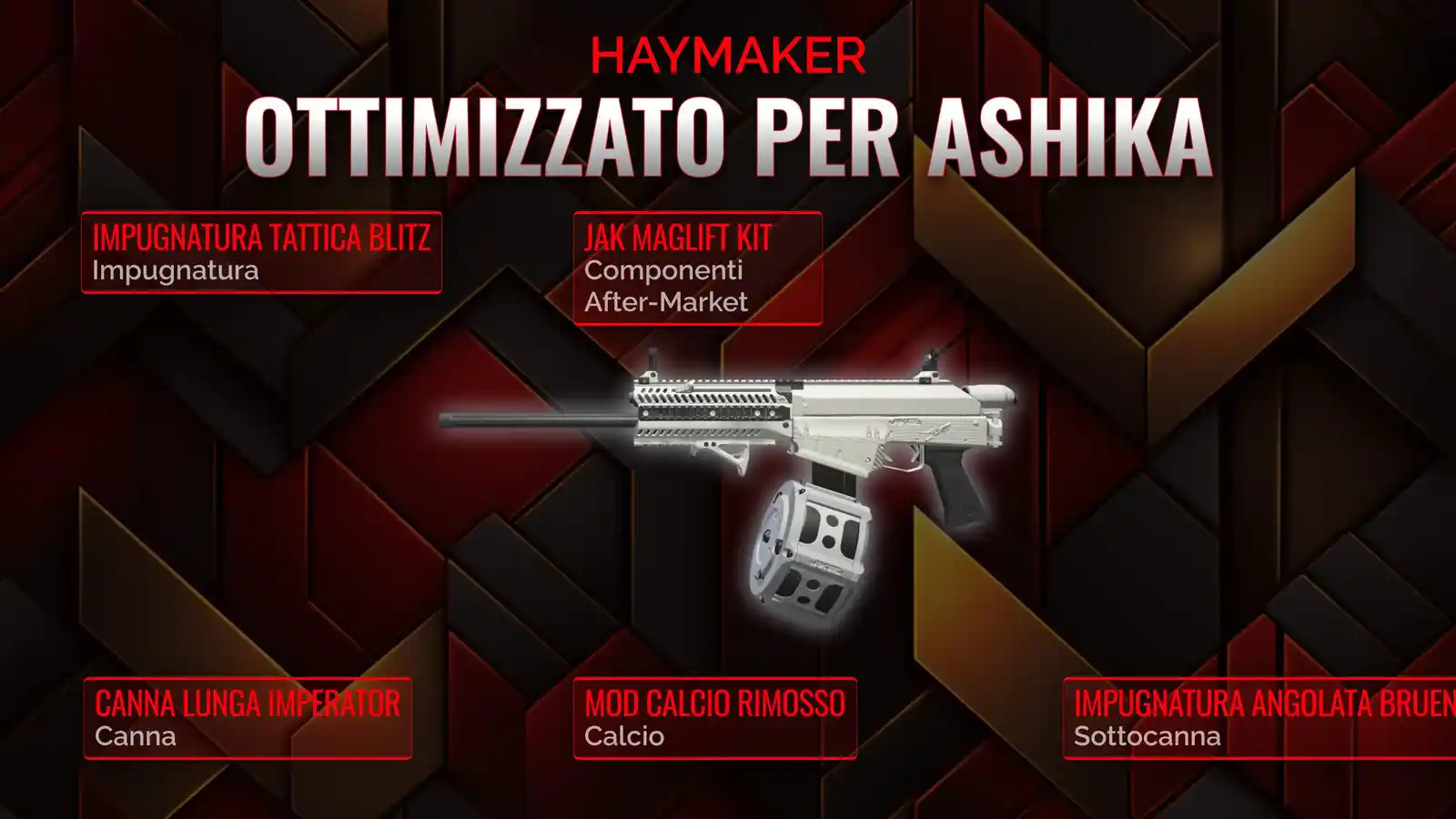 Haymaker Unchained: Manuale di Resurgence per l'Ultimo Classe