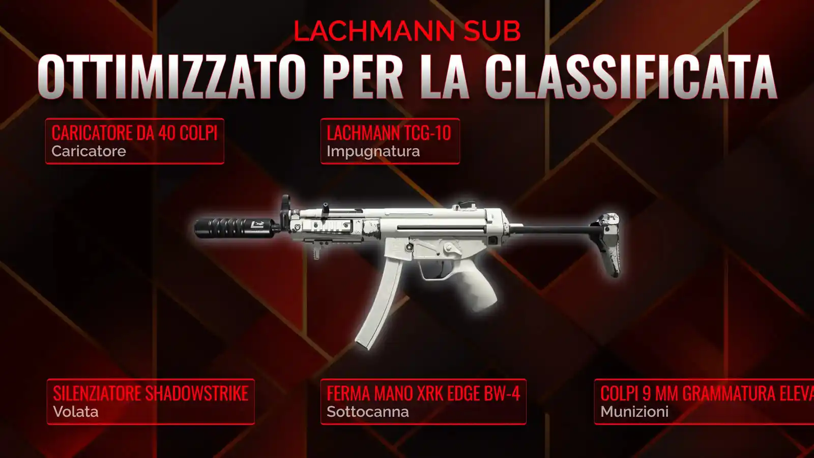 Lachmann Sub: Scultura dell'ultimo loadout per Battle Royale