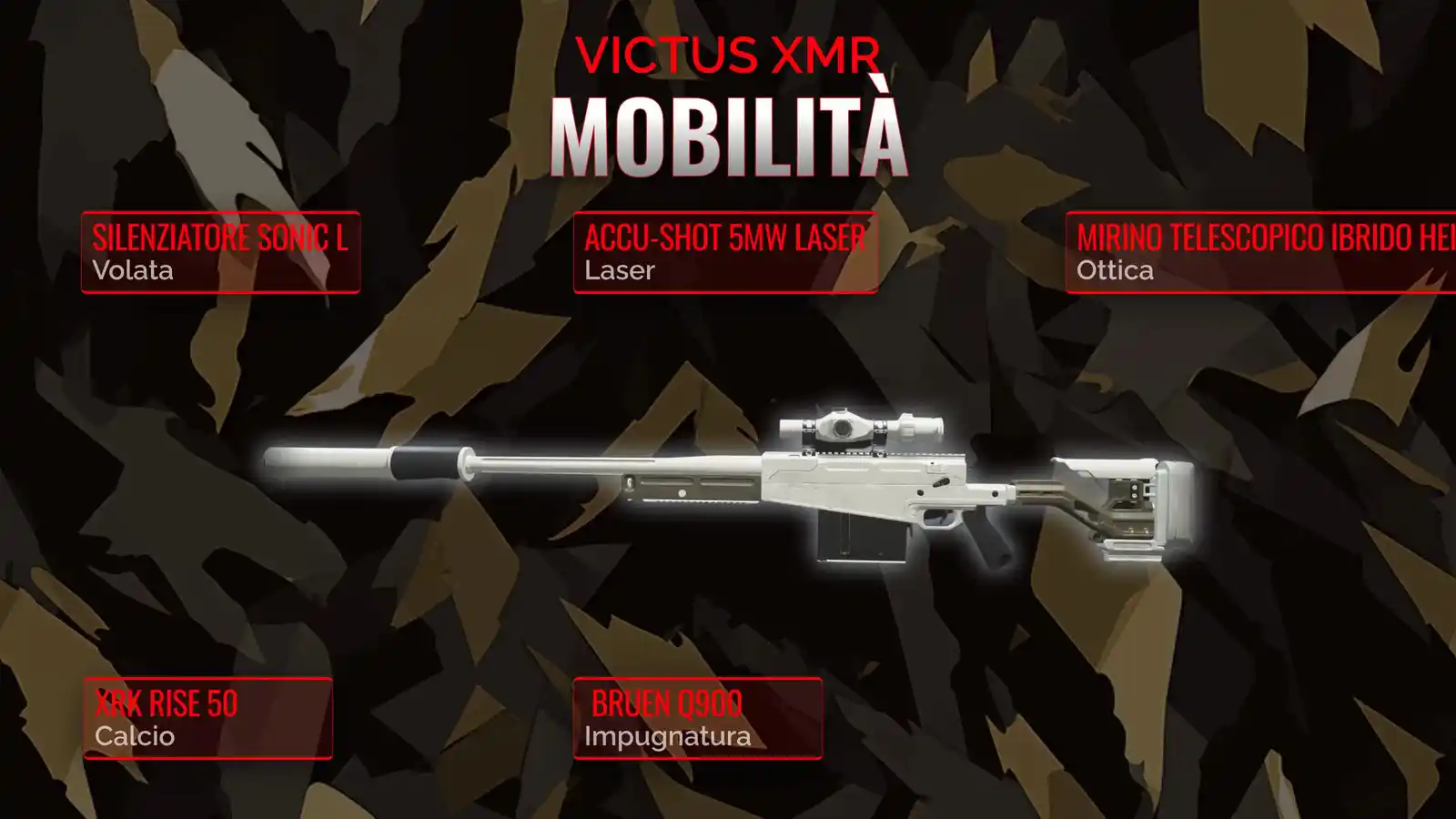 Dominare con Victus XMR: La Guida Essenziale per la Migliore Classe di Mobilità