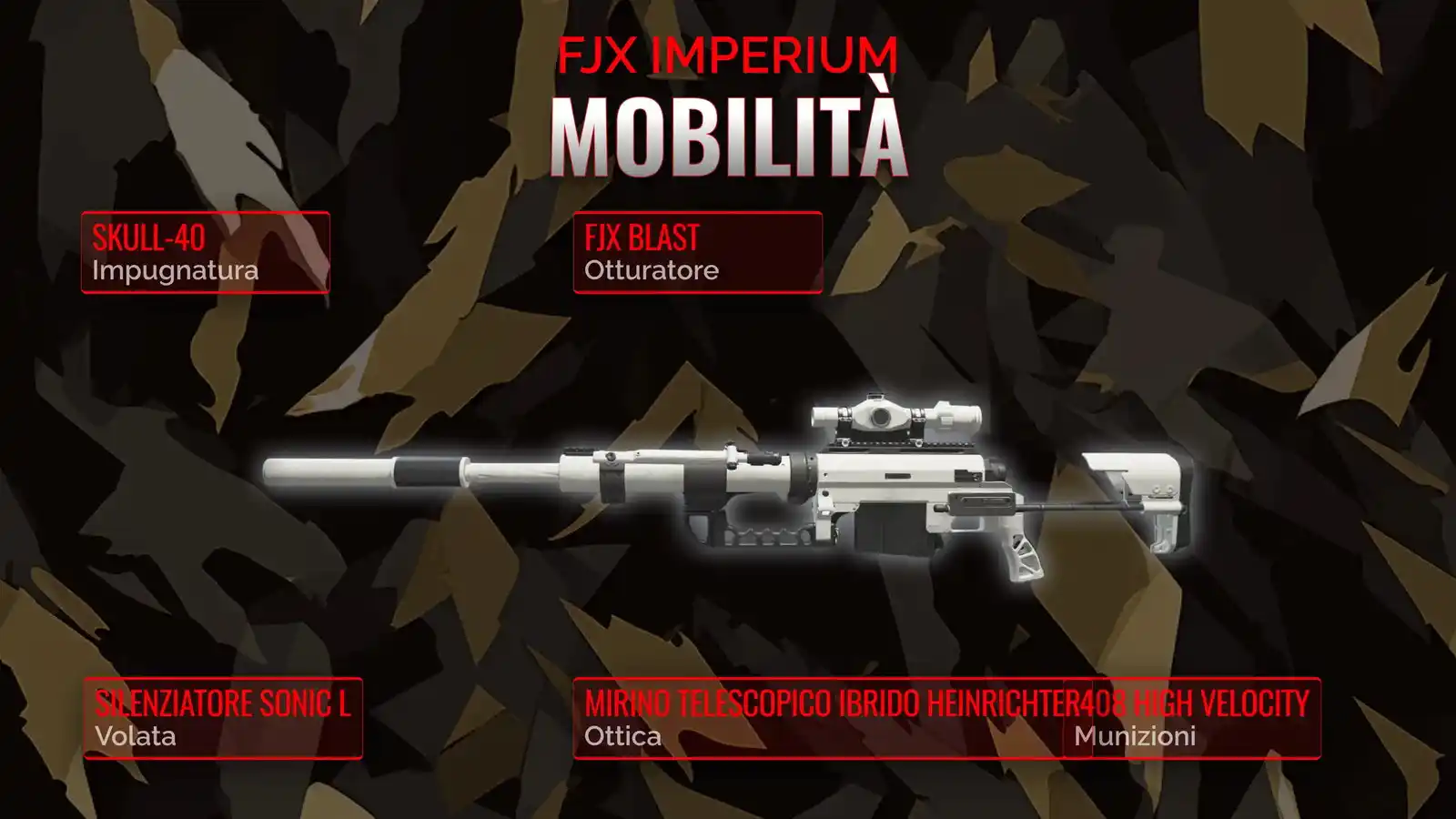 FJX Imperium: Trasforma la Tua Mobilità in un'Arma Letale