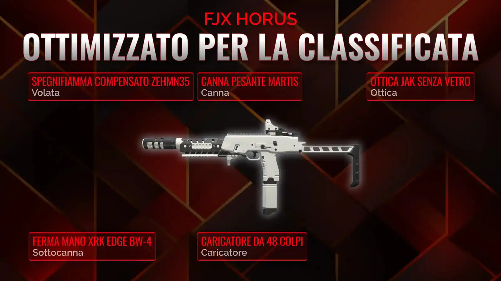Dominare con l'FJX Horus: La Guida Definitiva alla Classe per Battle Royale