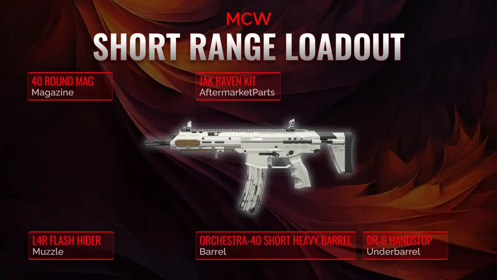 Dominate Close Quarters: An In-depth Guide to MCW Short Range Loadout