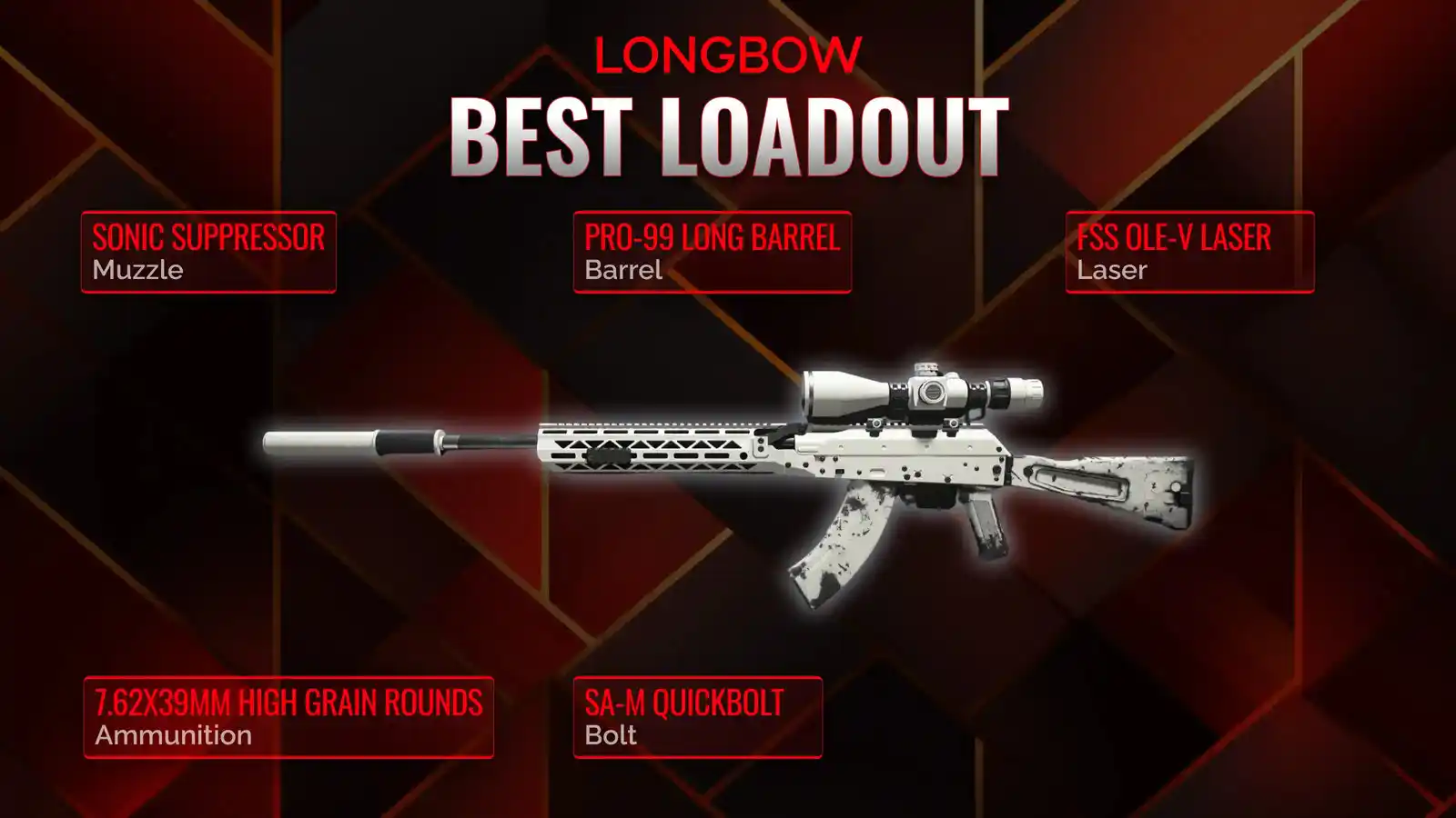 Unlocking the Power of Longbow: The Comprehensive Battle Royale Loadout Guide