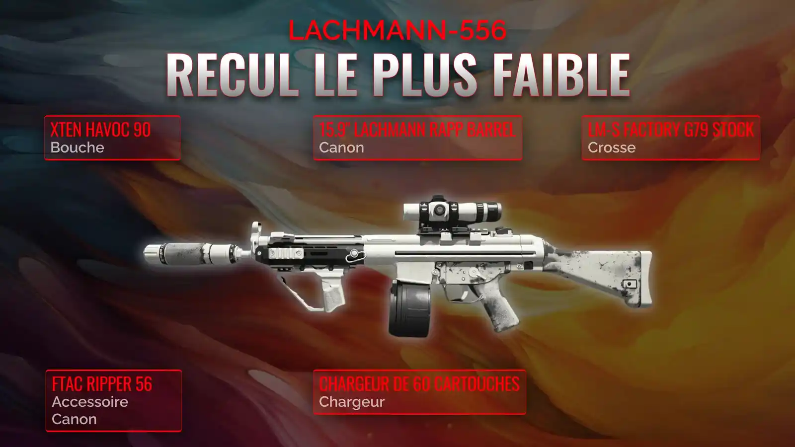Lachmann-556 en Action: Votre Guide Complet pour le Meilleur Classe à faible Recul