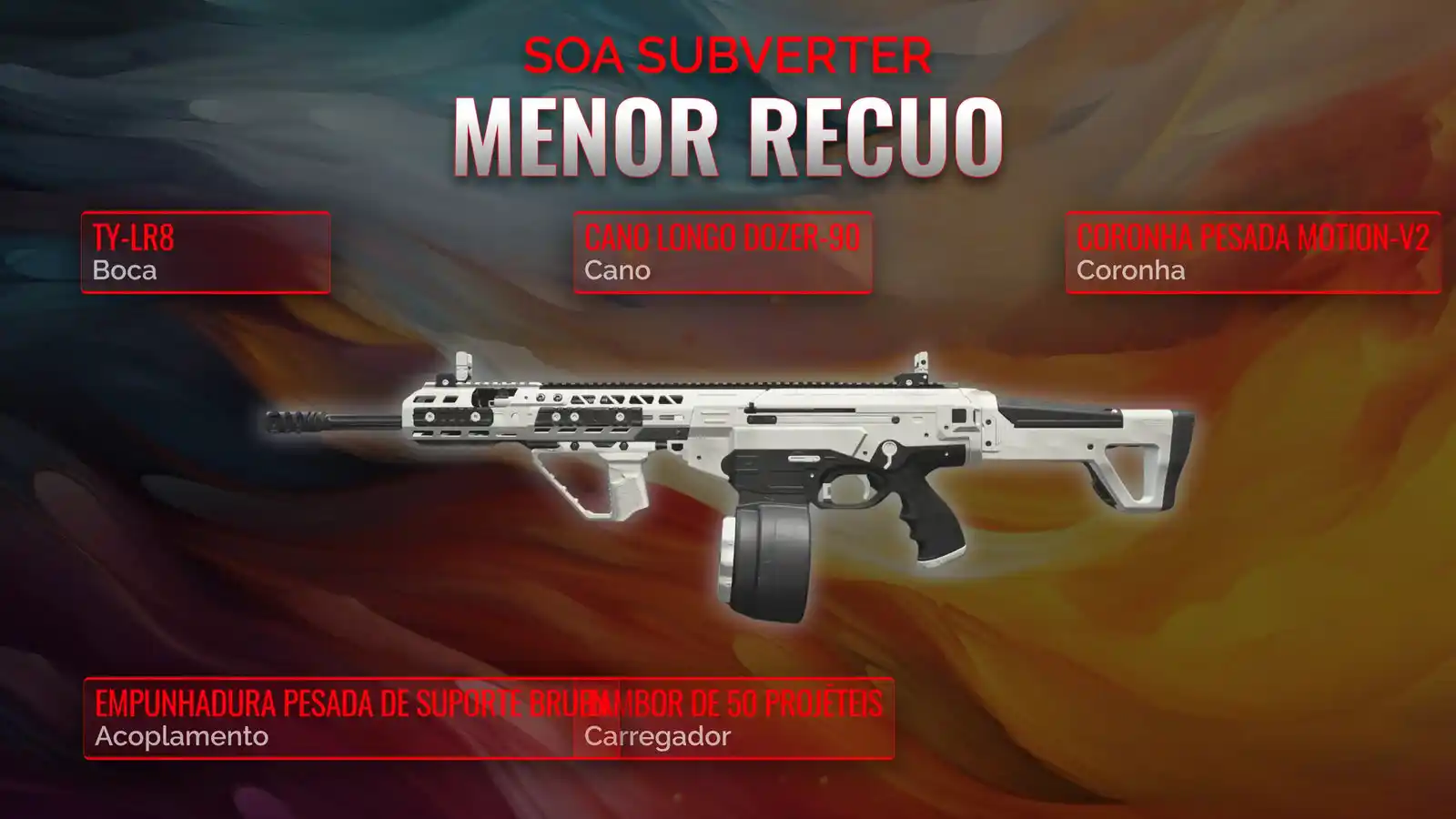 SOA Subverter Desencadeado: Um Manual Abrangente de Classe de Baixo Recuo
