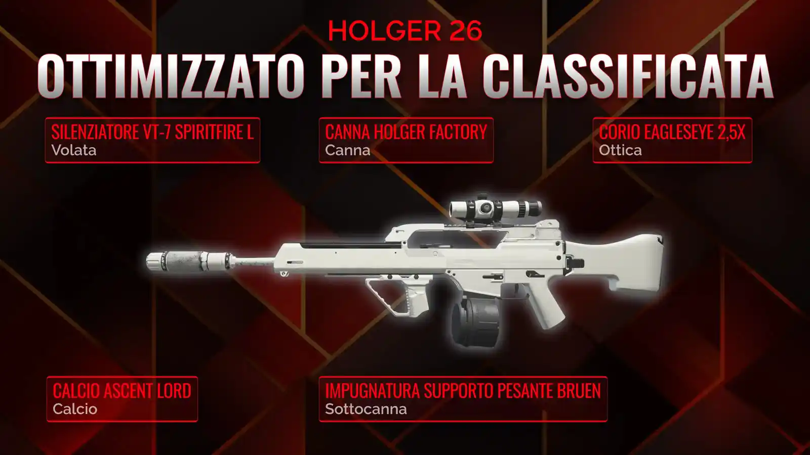Maneggiando l'Holger 26: La Guida Definitiva alla Classe Battle Royale