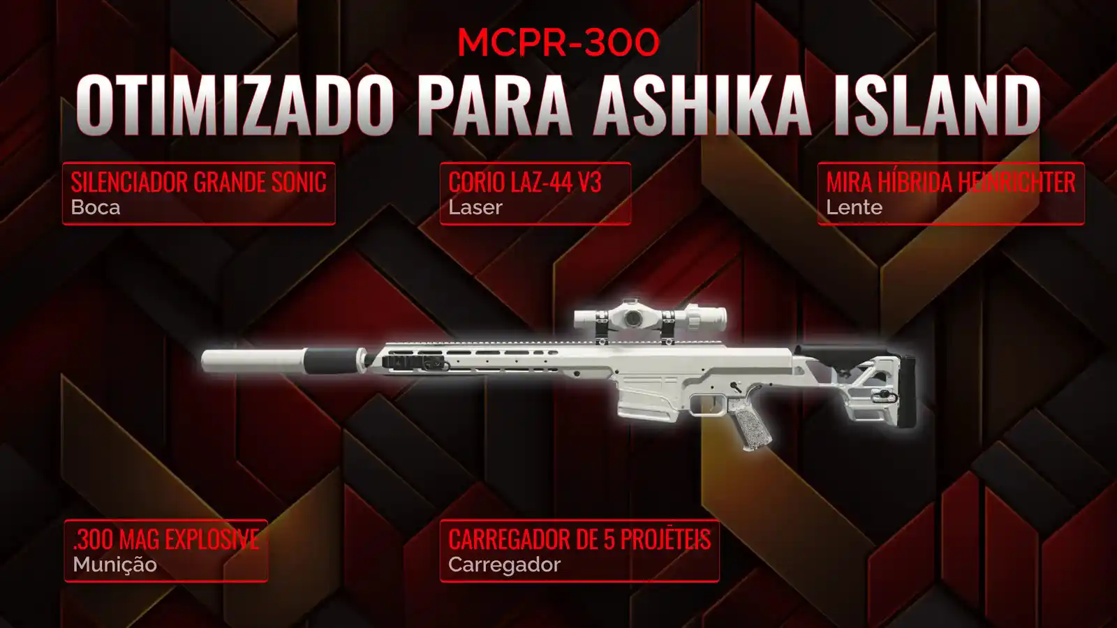 Dominando a MCPR-300: Seu Guia Definitivo para a Clase Resurgence