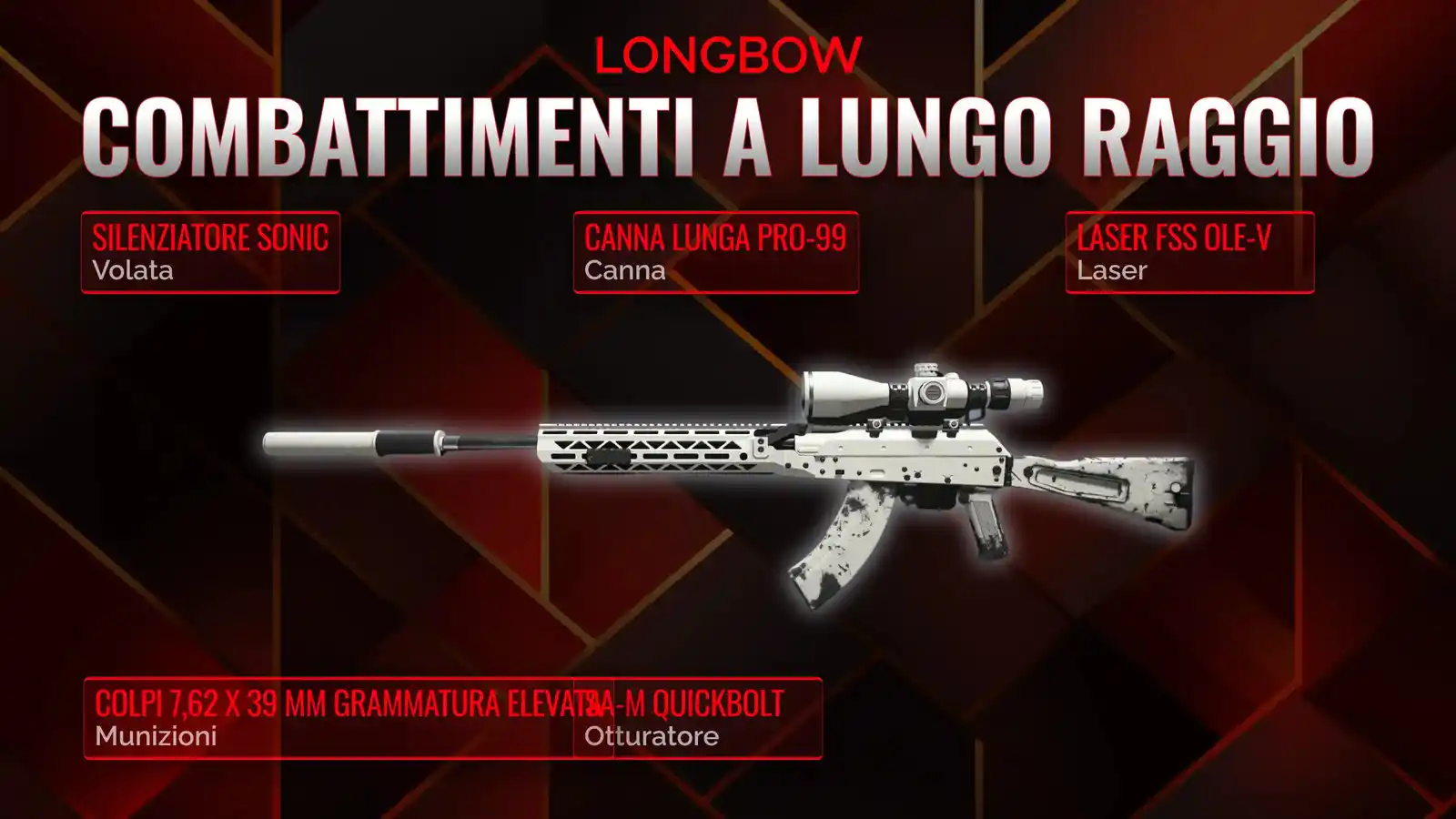 Longbow Liberata: Il Manuale Definitivo per la Classe Battaglia Reale