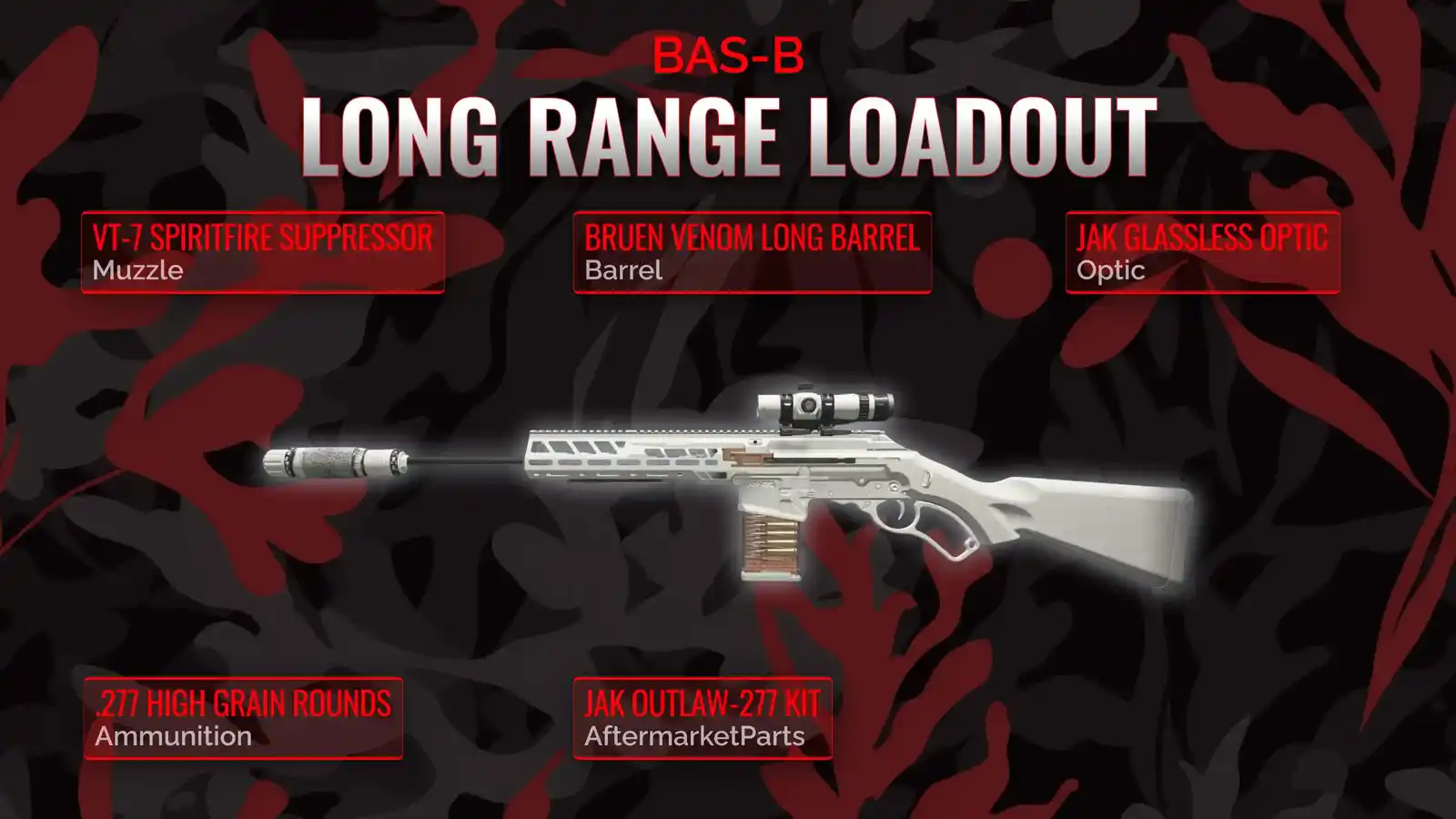 Unleashing the Beast: A Comprehensive Guide to Long Range BAS-B Loadout in Warzone