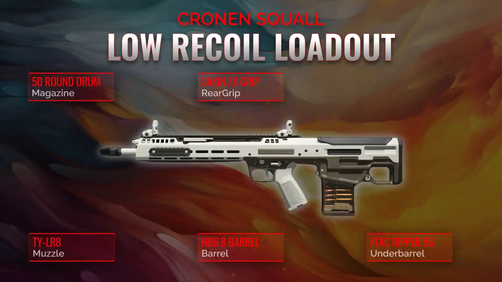 Cronen Squall Decoded: A Comprehensive Guide to the Ultimate low recoil Loadout