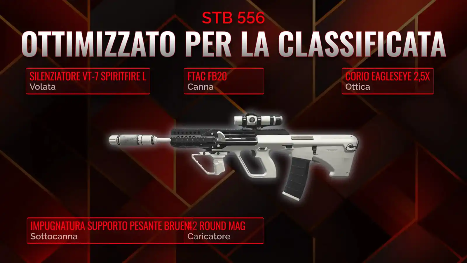 STB 556 Scatenato: Il Manuale Completo per la Classe di Battle Royale