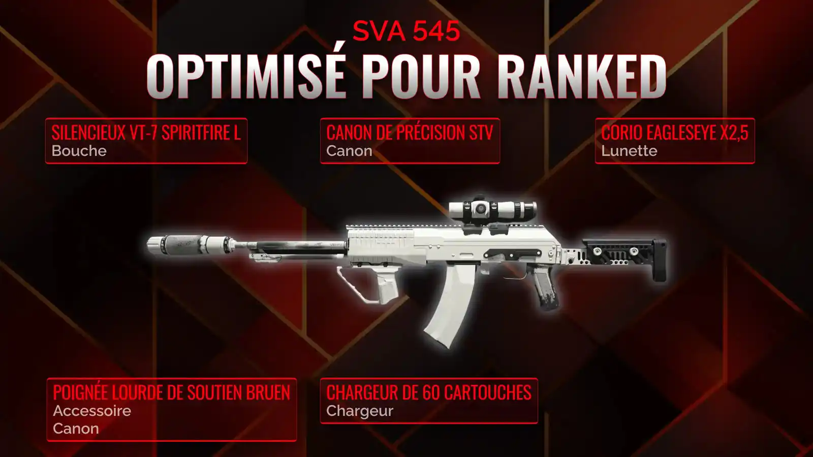Le guide ultime du SVA 545: Créez la plus redoutable des classes pour Battle Royale