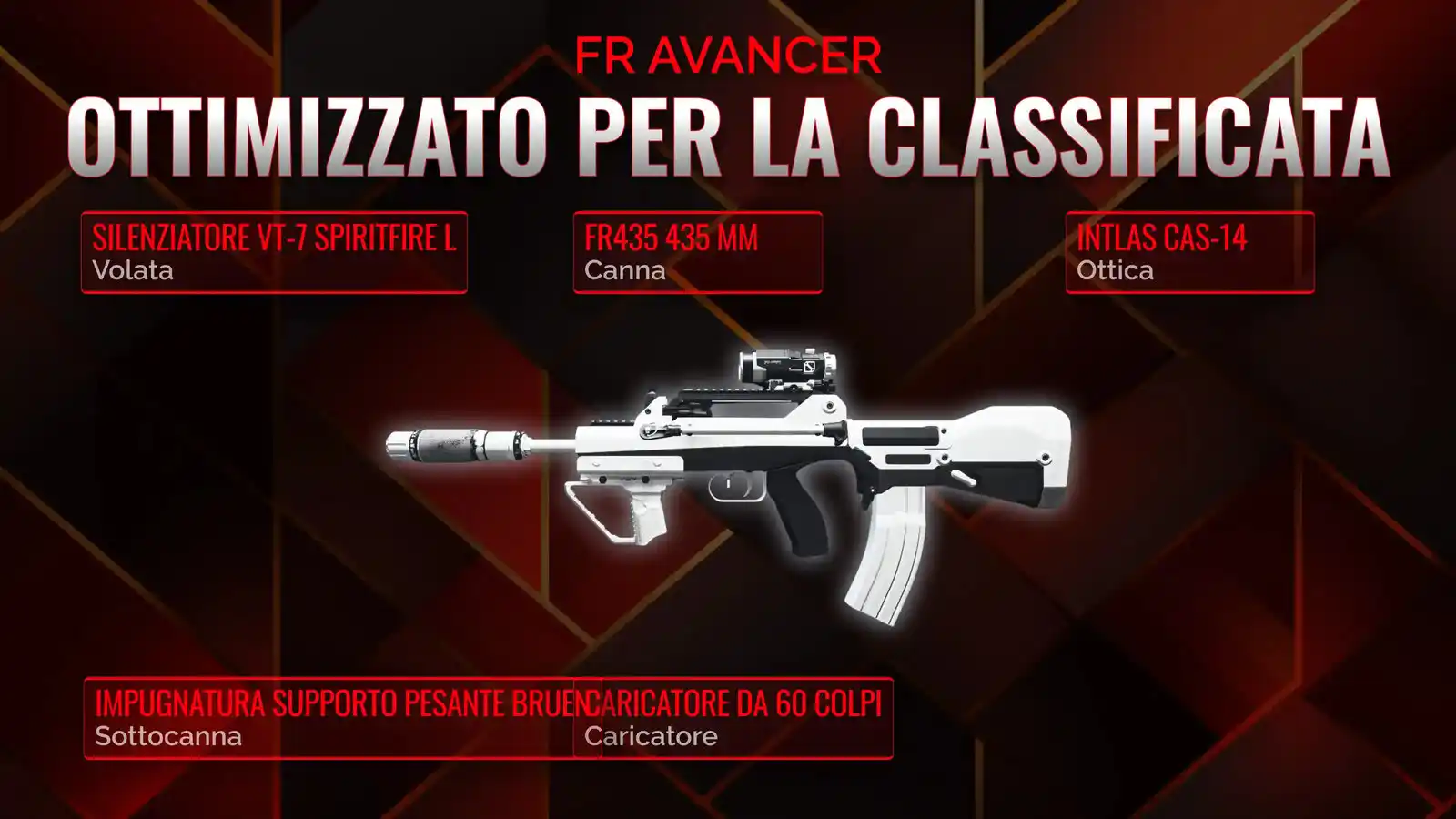 Dominare con FR Avancer: Guida completa al migliore loadout per Battle Royale