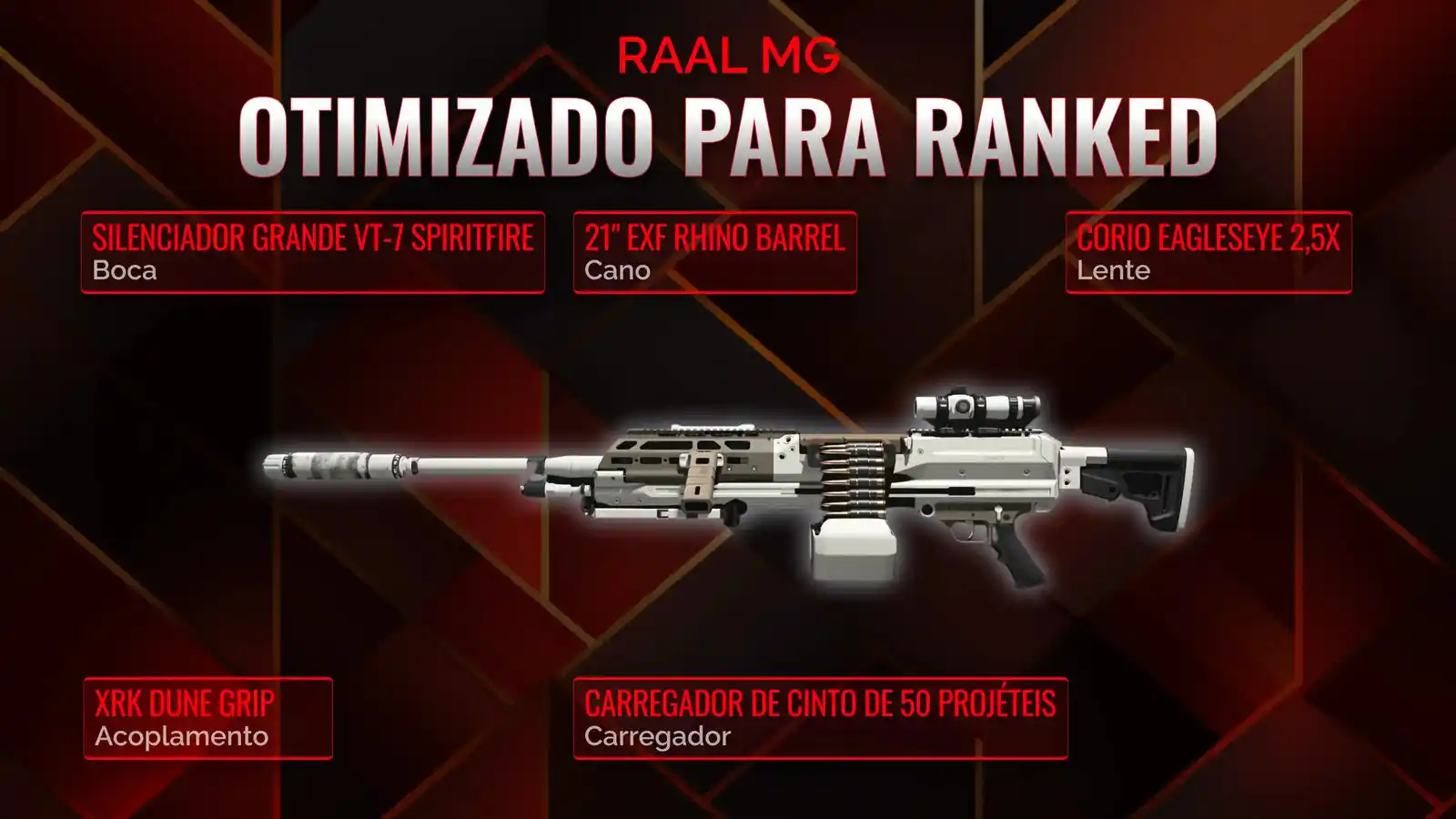 RAAL MG na Batalha Real: Construindo o Melhor Loadout