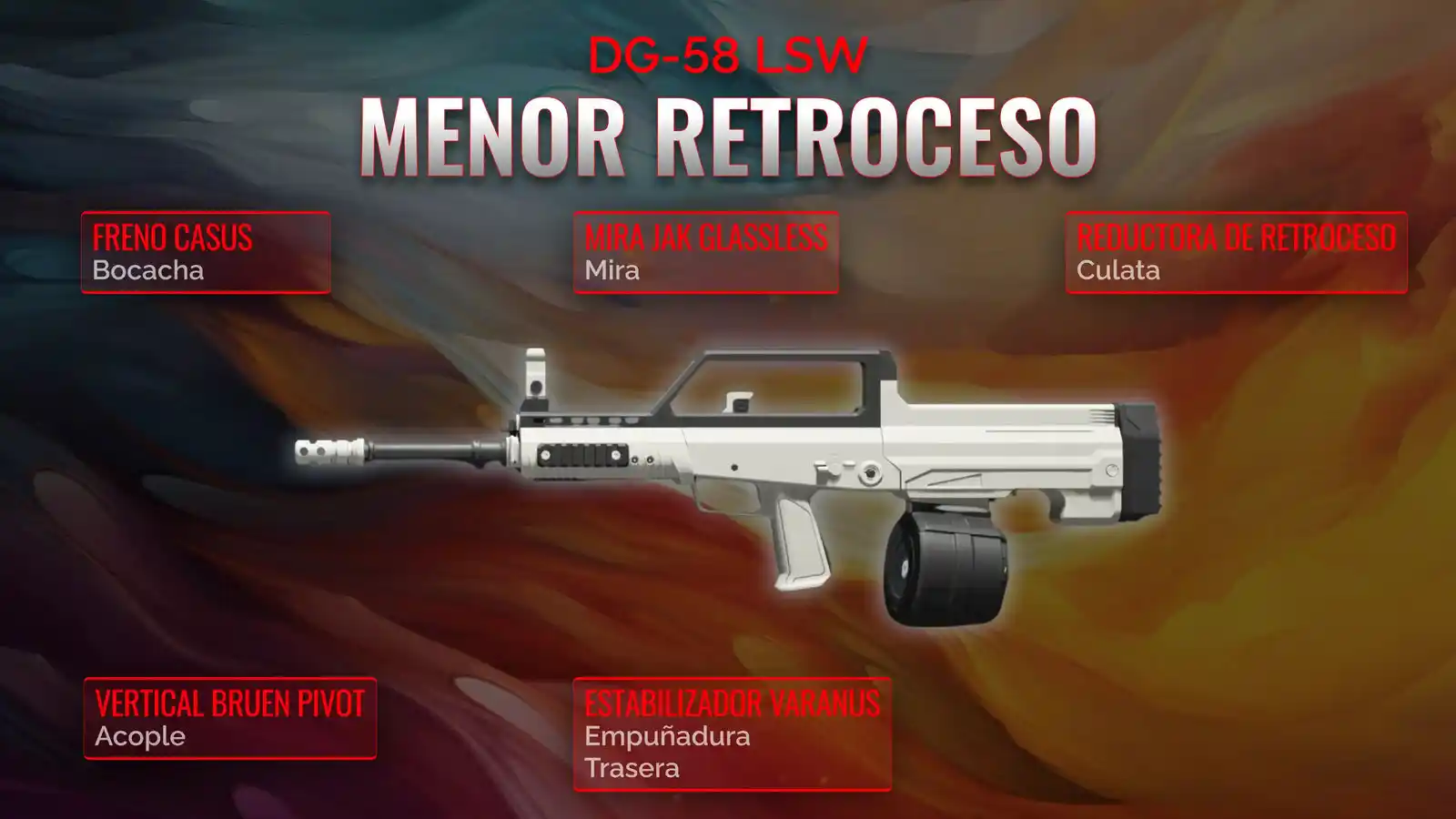 El DG-58 LSW y la Baja Recesión: Guía Definitiva para Armar Tu Clase