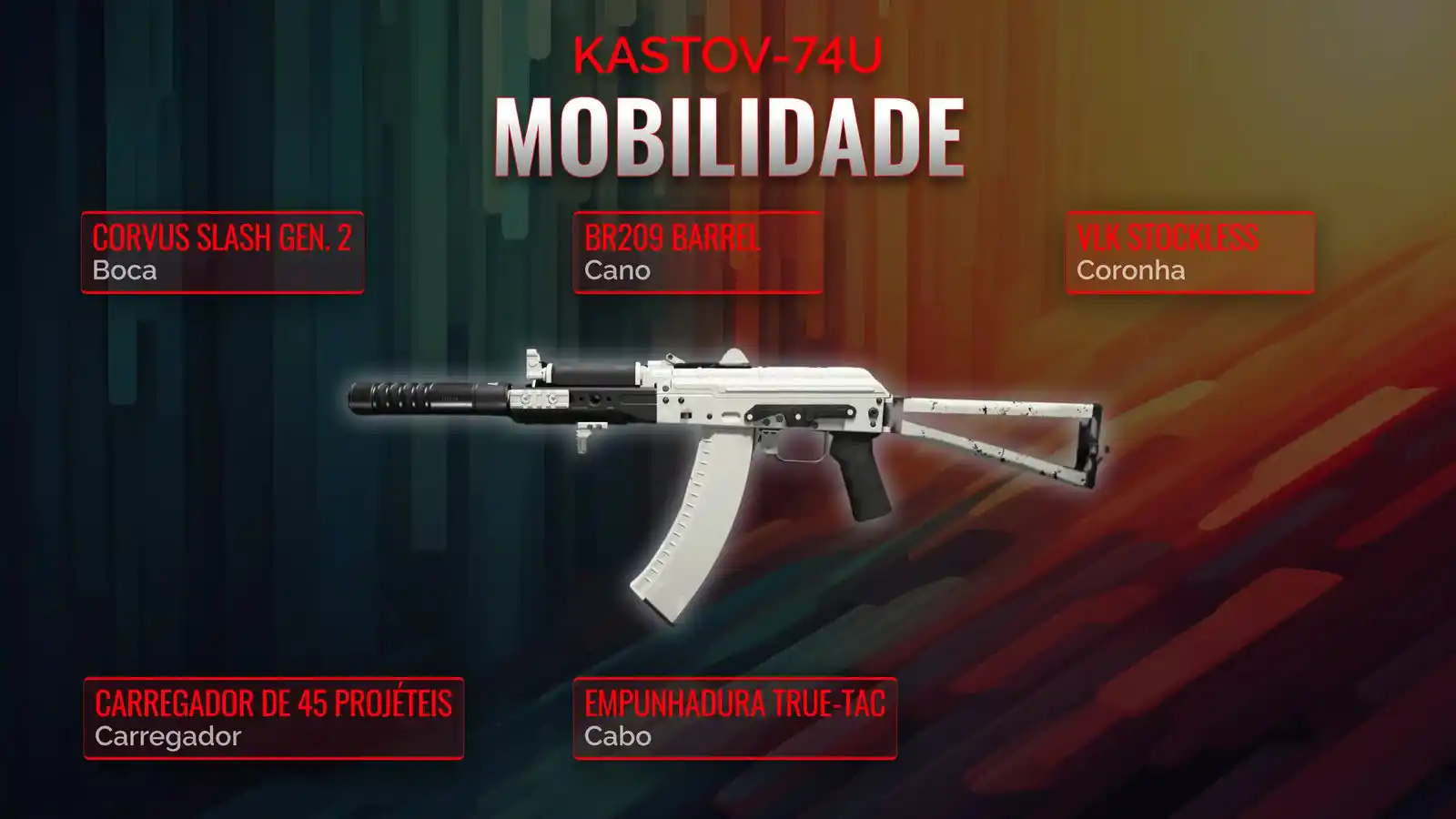 Kastov-74U Desencadeado: Um Manual Completo de Classe de Mobilidade