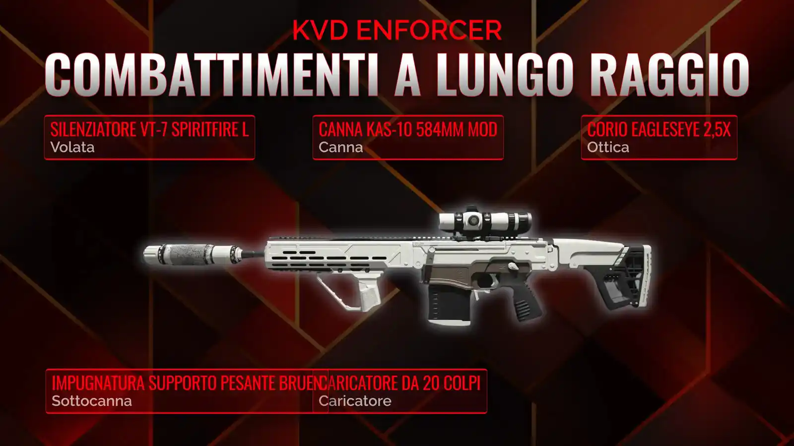 Dominando il Campo di Battaglia con KVD Enforcer: La Guida Definitiva sulla Classe Battle Royale