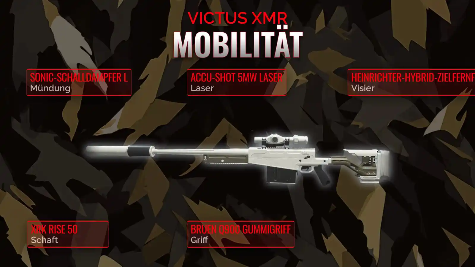 Victus XMR entfesselt: Ein umfassendes Handbuch für das Mobility Loadout