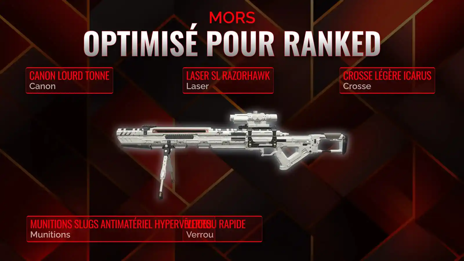 Domination avec MORS : Le Guide Ultime pour Battle Royale