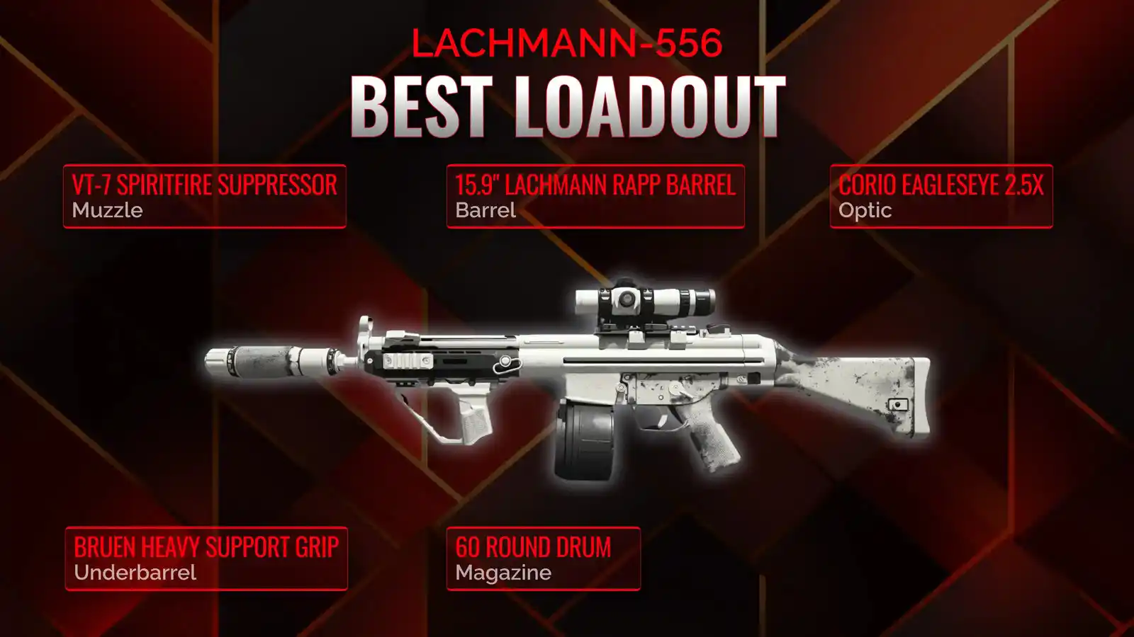Becoming Battle-Ready with Lachmann-556: A Comprehensive Loadout Guide for Warzone