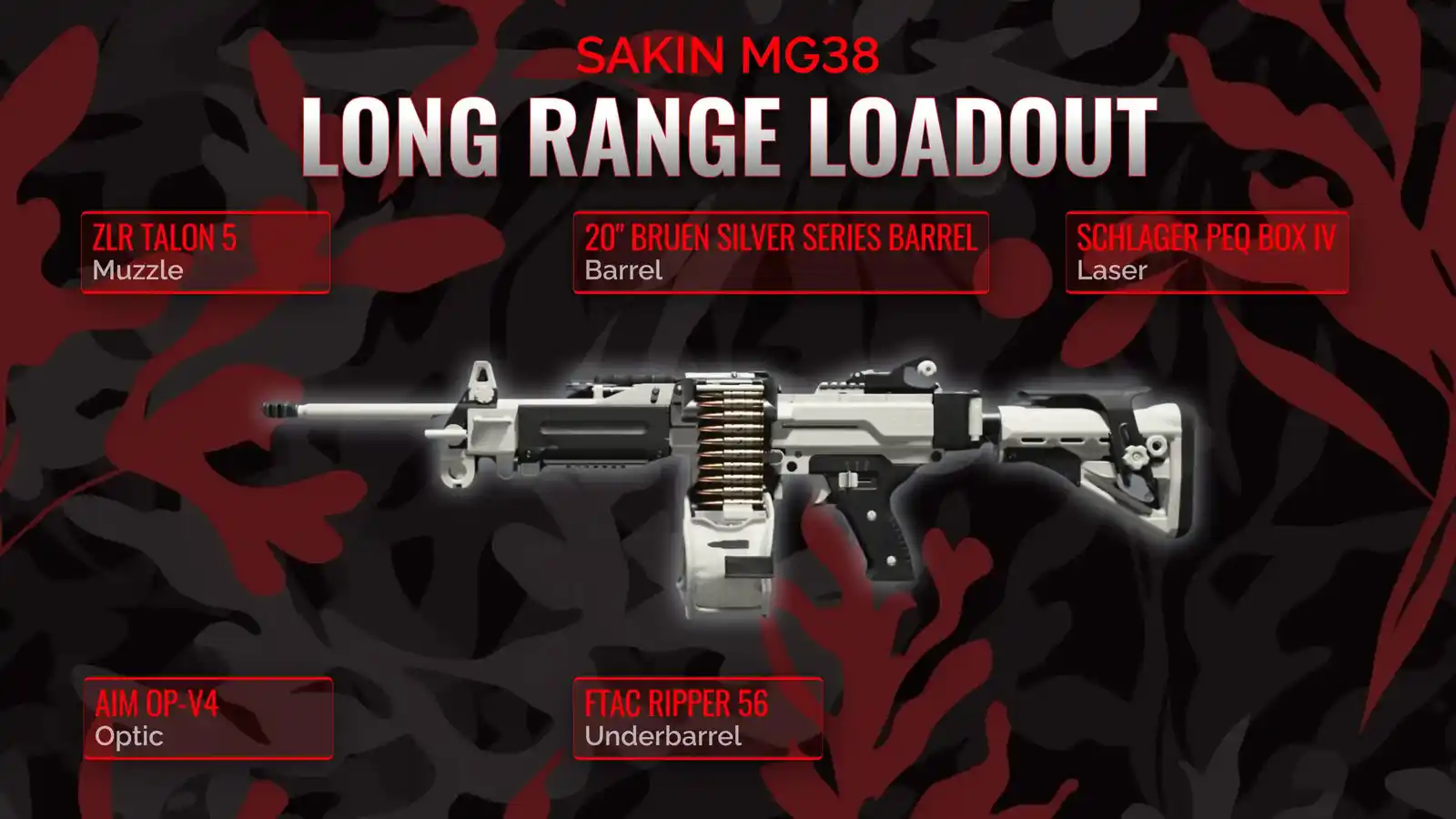 Unleashing the Range Dominance: A Complete Sakin MG38 Loadout Guide for Warzone