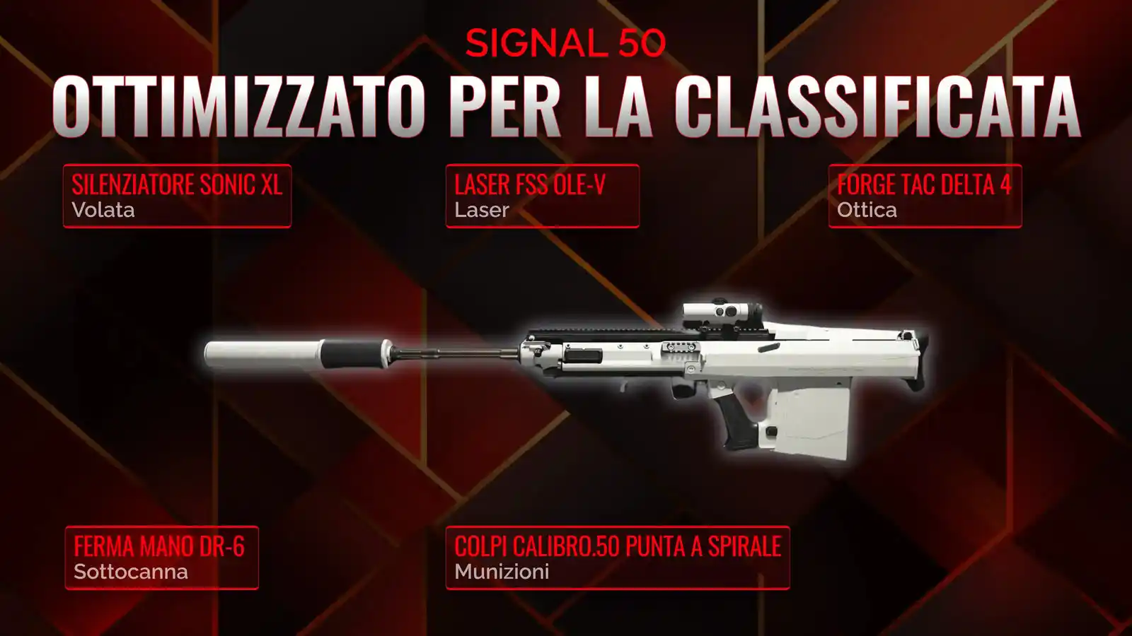 Scatenando il Signal 50: Manuale Completo per la Classe Perfetta in Battaglia Reale