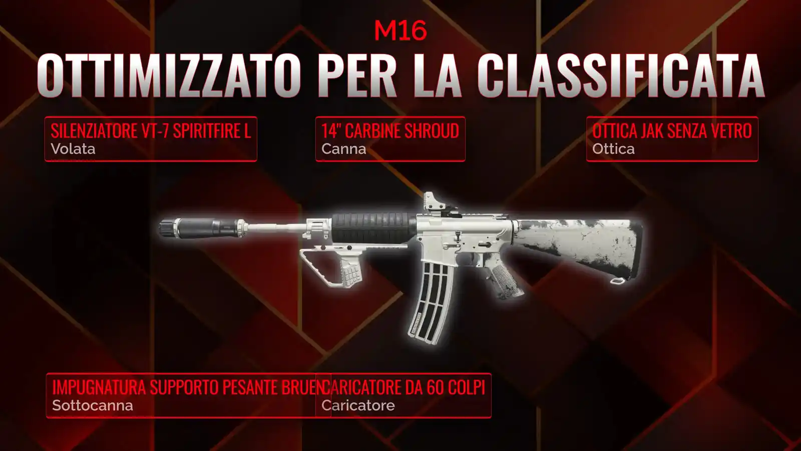 M16 Dominante: Guida Definitiva alla Classe Battle Royale