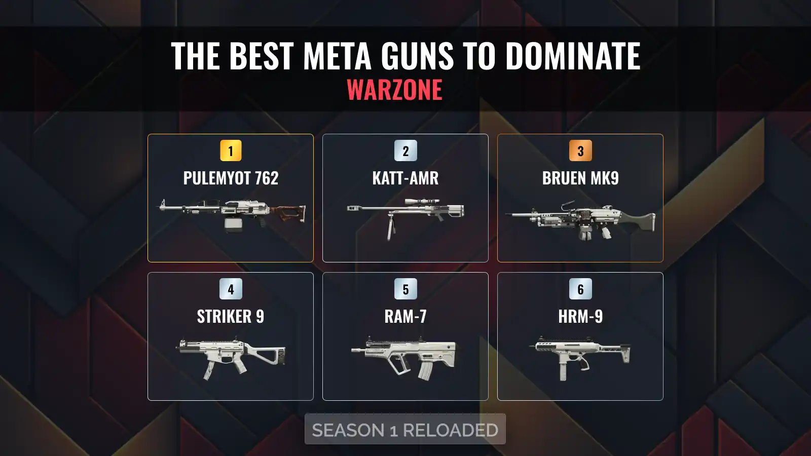 Warzone Meta: An All-Encompassing Guide to the Pinnacle Meta Guns in Battle Royale Season 1 Reloaded