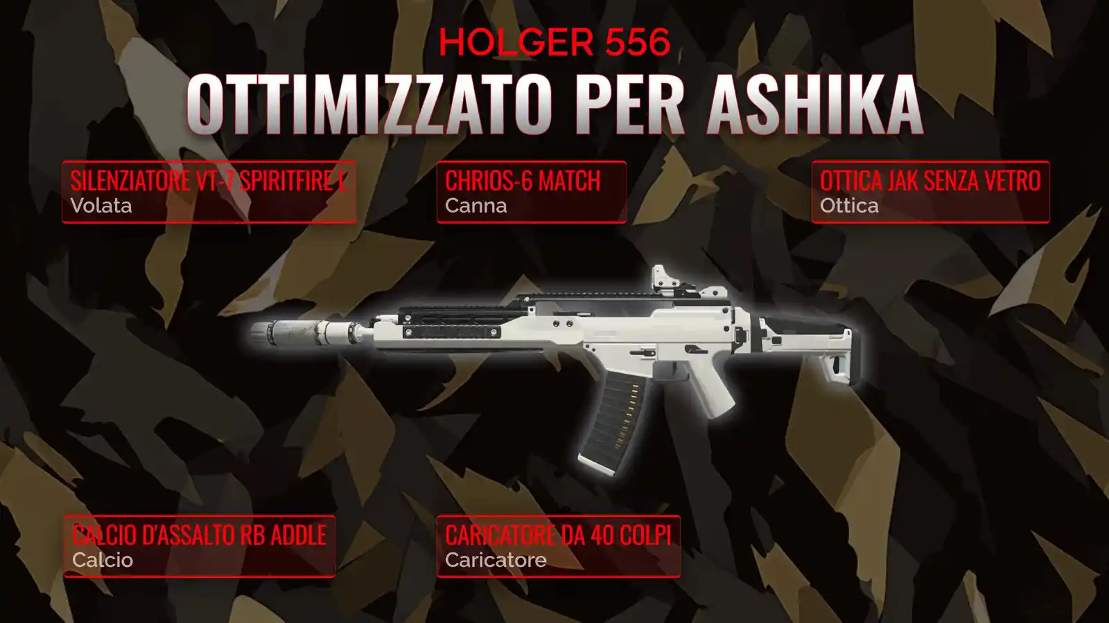 Holger 556: Costruisci il Carico Perfetto per Resurrezione