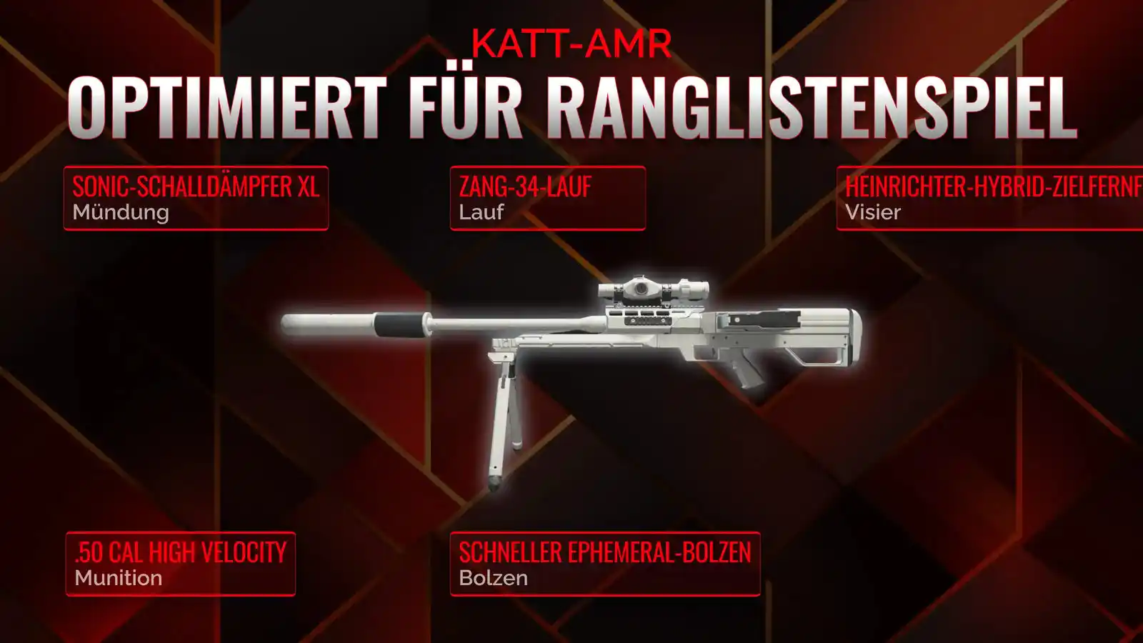 Der KATT-AMR Meister: Der ultimative Battle Royale Loadout-Leitfaden
