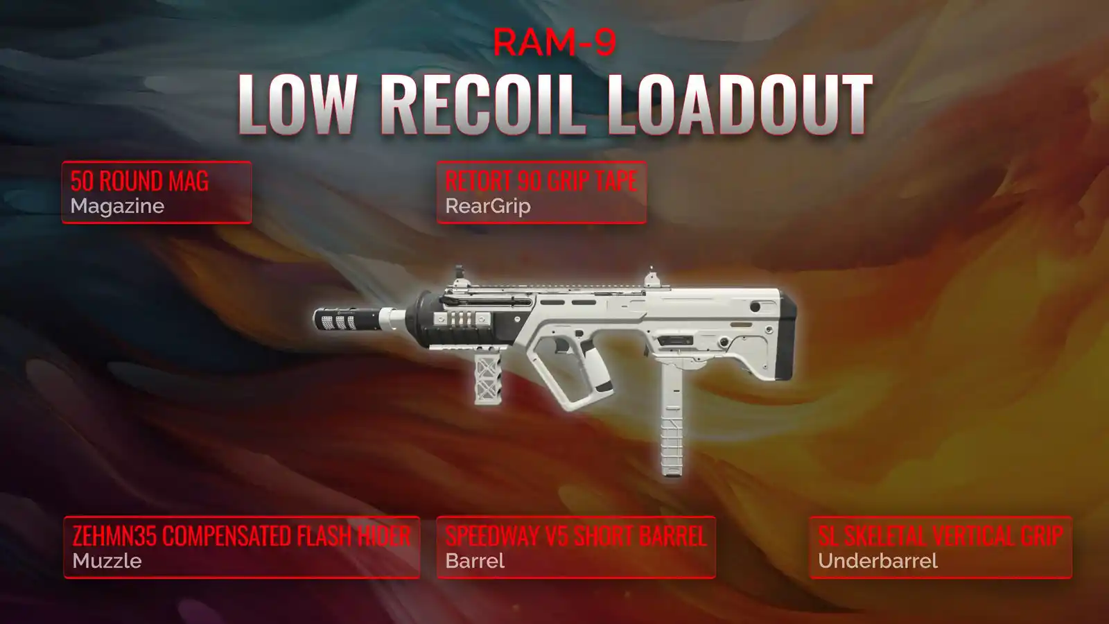RAM-9 Dynamics: The Definitive Guide to a Low Recoil Loadout