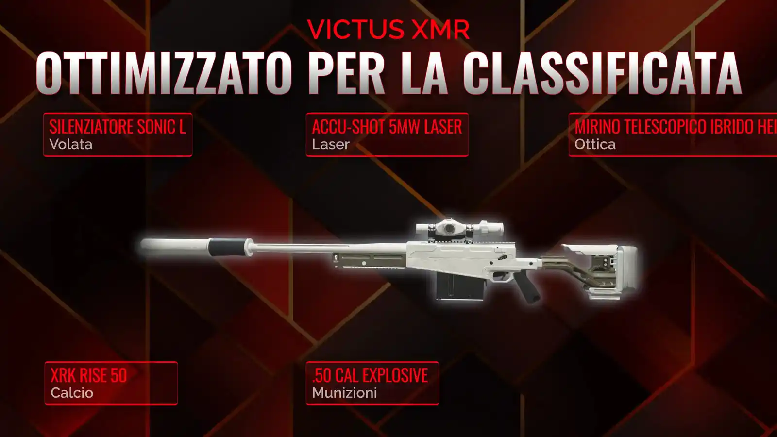 La guida definitiva per dominare il Battle Royale con il Victus XMR