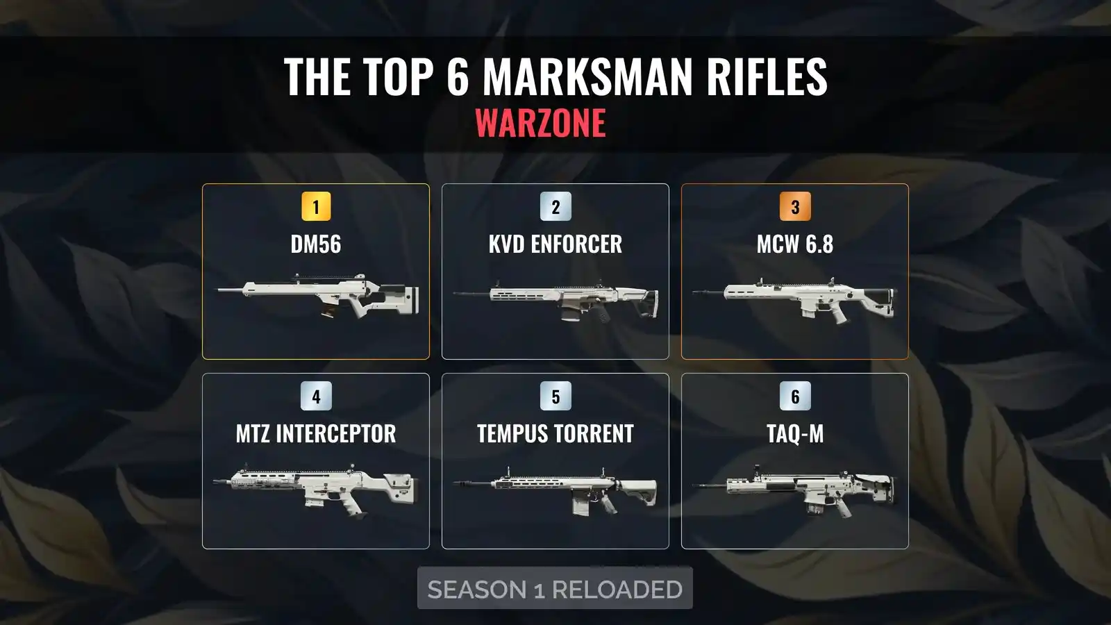 Warzone Meta: Your Definitive Guide to the Top Guns in Battle Royale Season 1 Reloaded