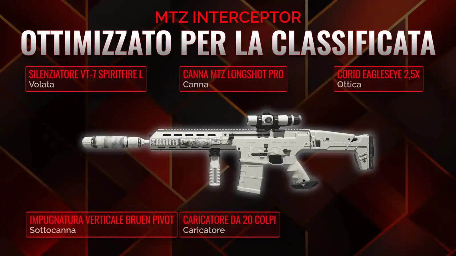 Semina il terrore con l'intercettore MTZ: La tua guida definitiva per il loadout di Battle Royale