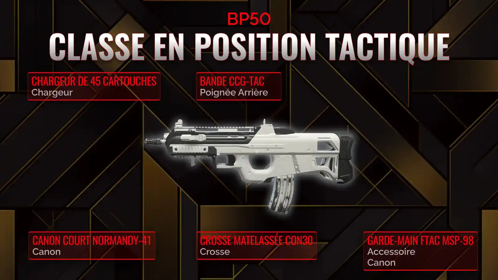 BP50 Déchaîné: Le guide ultime pour créer la meilleure classe en stance tactique
