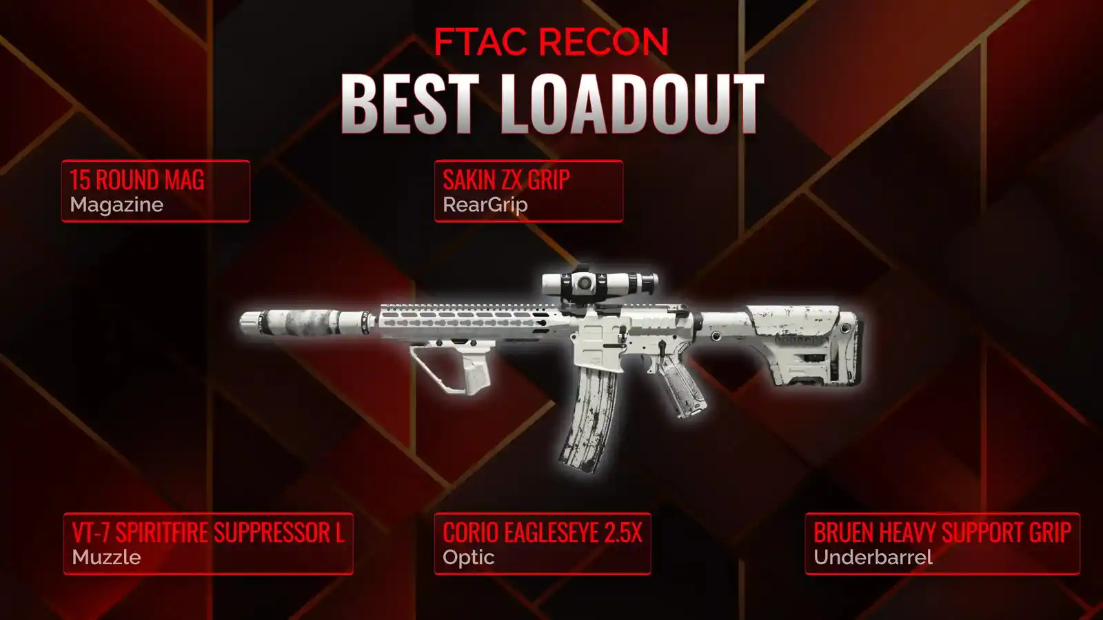The Art of Dominance: Crafting the Ultimate FTAC Recon Build for Battle Royale