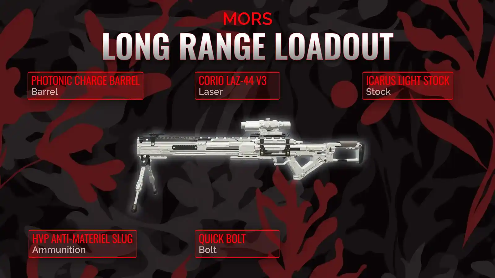 MORS Dominance: Your Ultimate Guide to the Perfect Long Range Loadout