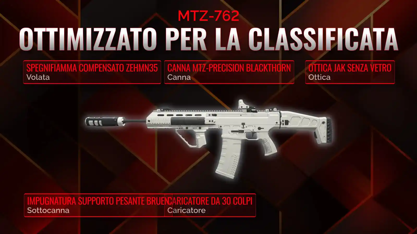Il potere dell'MTZ-762: La guida definitiva alla costruzione della Classe perfetta per Battle Royale
