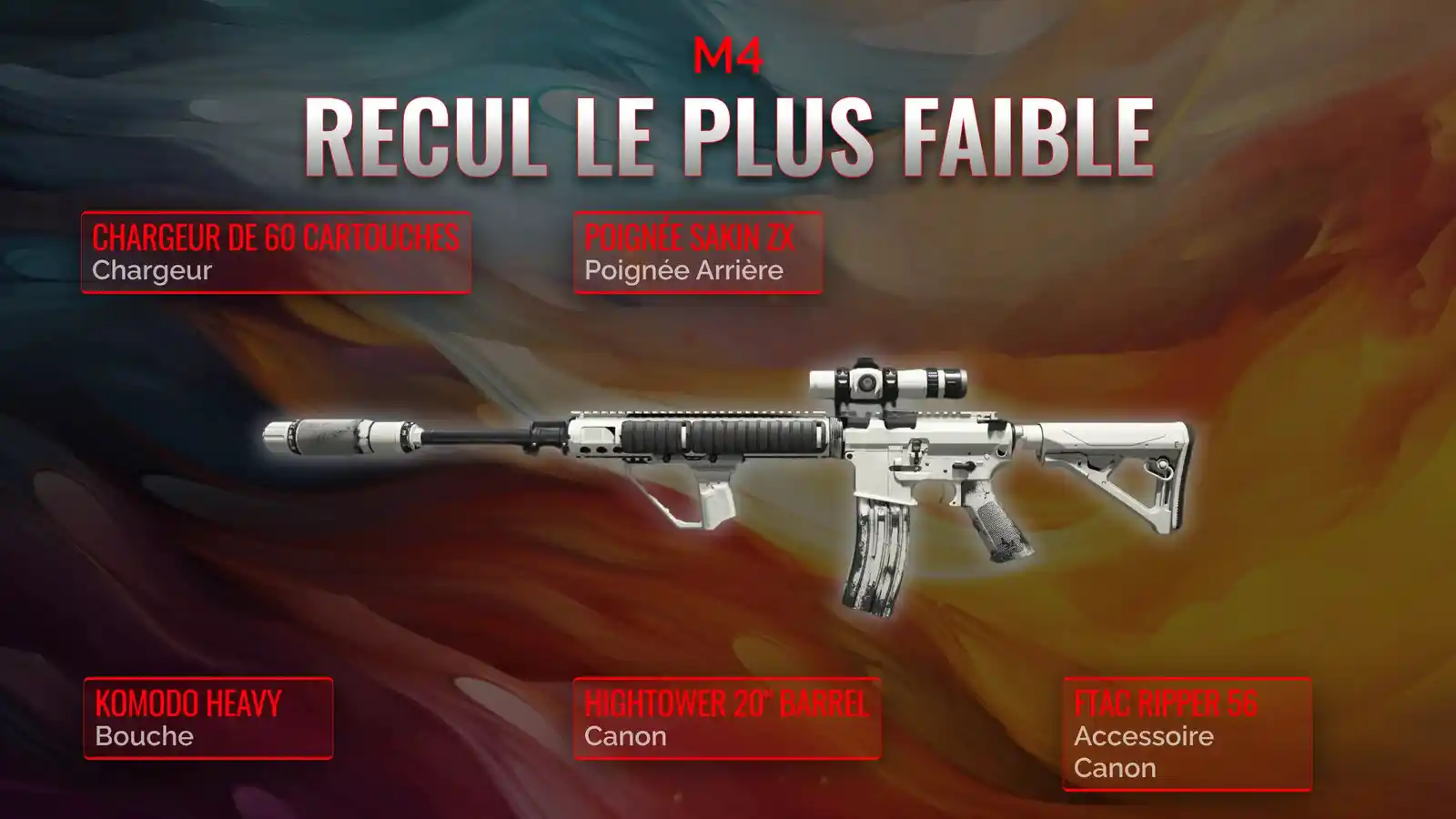 Dominez la Zone de Guerre avec le M4: Guide Ultime du Meilleur Classe à Faible Recul