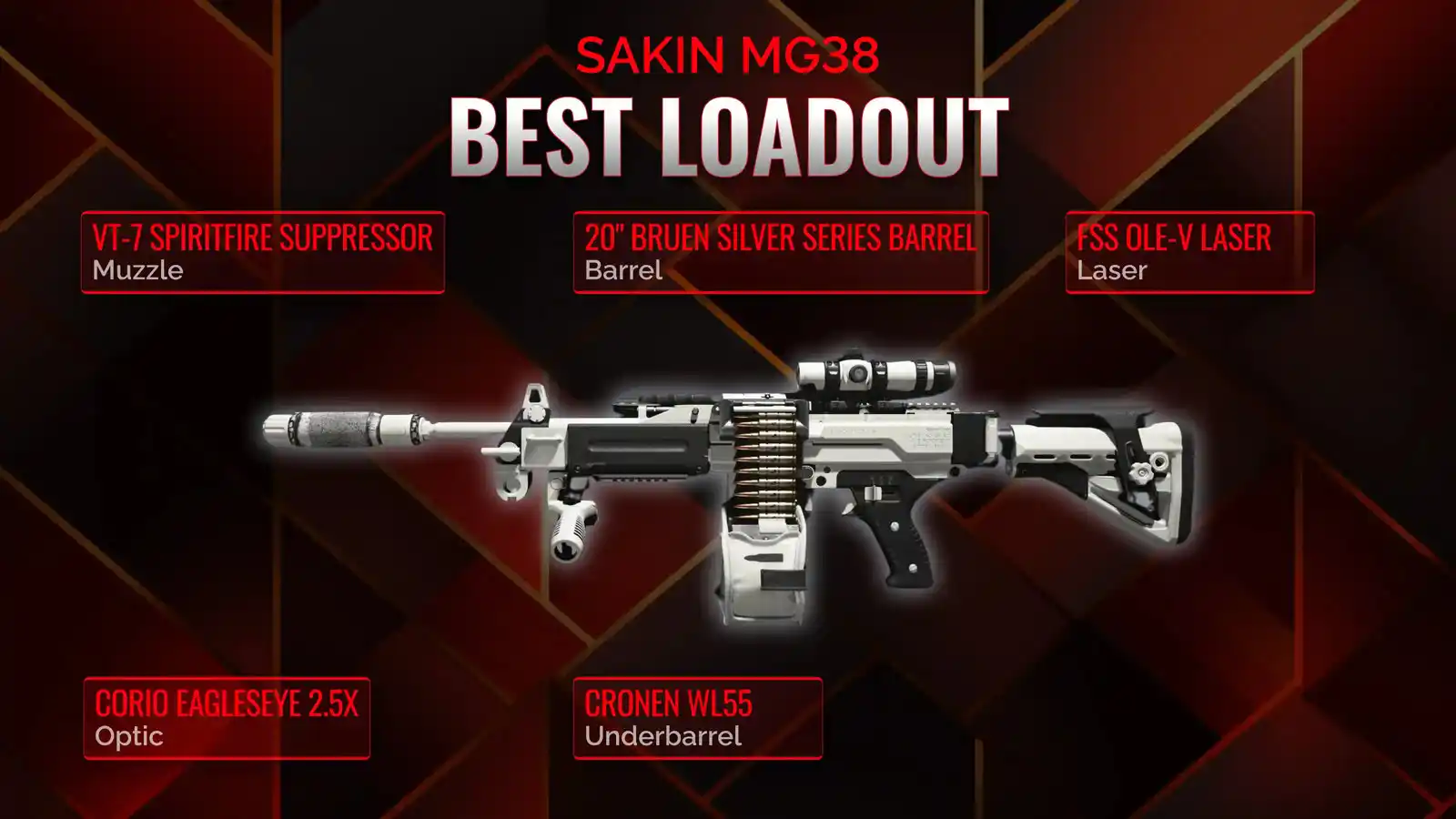 Unlocking Battlefield Superiority: A Comprehensive Guide to Sakin MG38 in Battle Royale