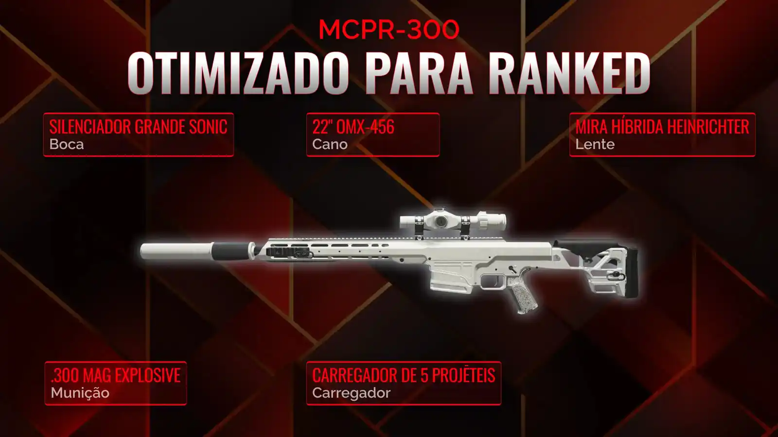 A Arte da Guerra: Construindo o Melhor Classe de Batalha Royale para o MCPR-300