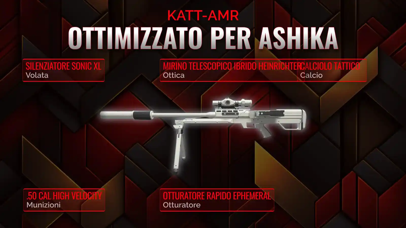 Dominare con il KATT-AMR: Guida Definitiva al Miglior Loadout per Resurgence