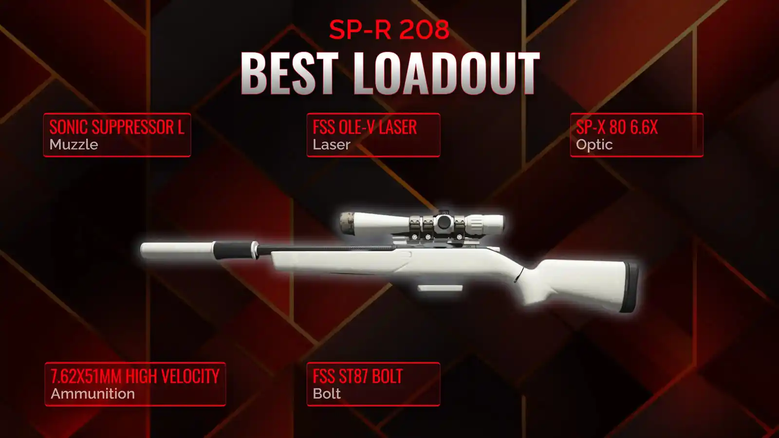 SP-R 208 Dominance: The Definitive Battle Royale Loadout Breakdown