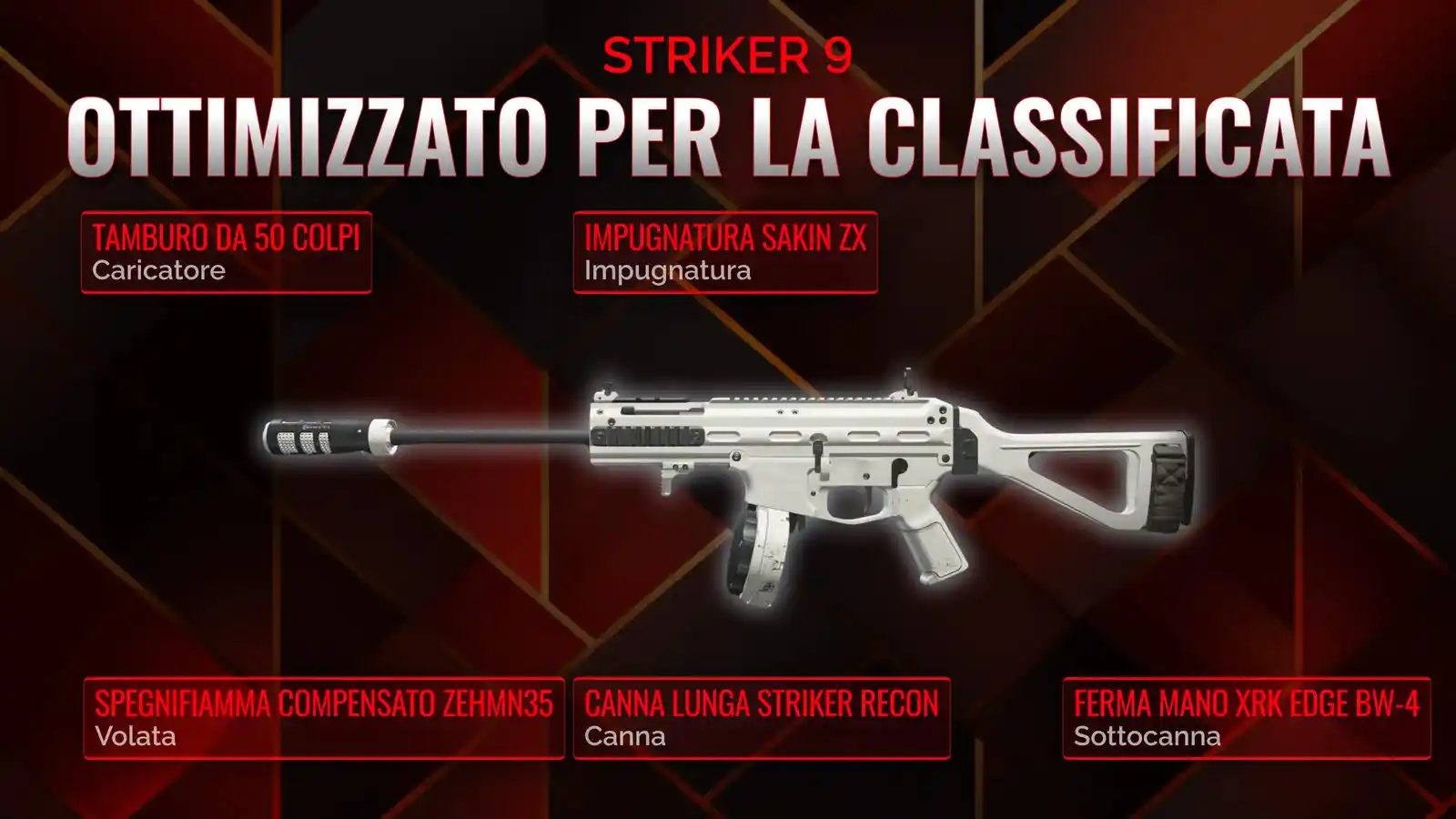 Striker 9 nella Battaglia Reale: Creazione della Classe Suprema
