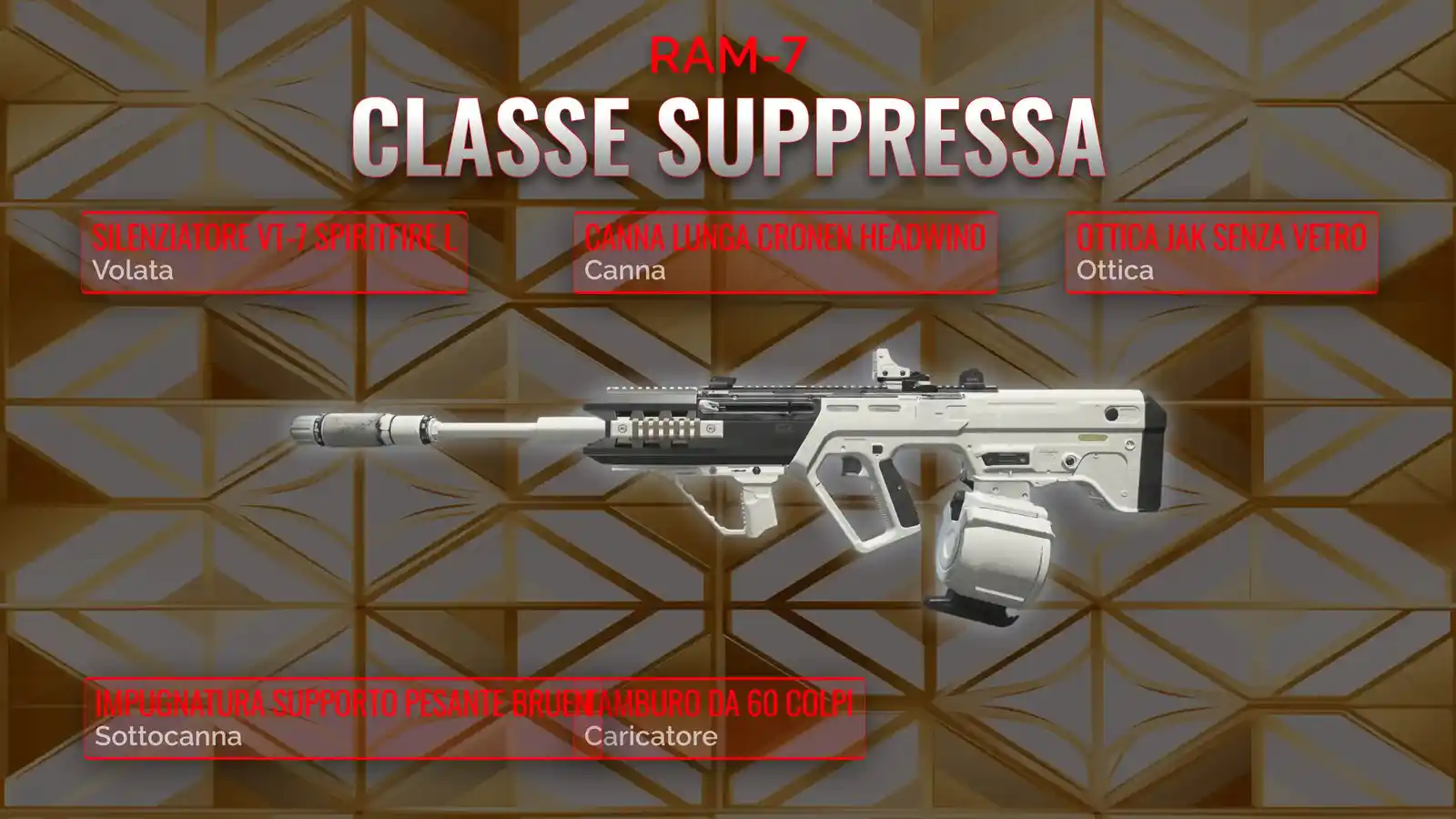 RAM-7 Dominante: Guida definitiva alla migliore classe soppressa