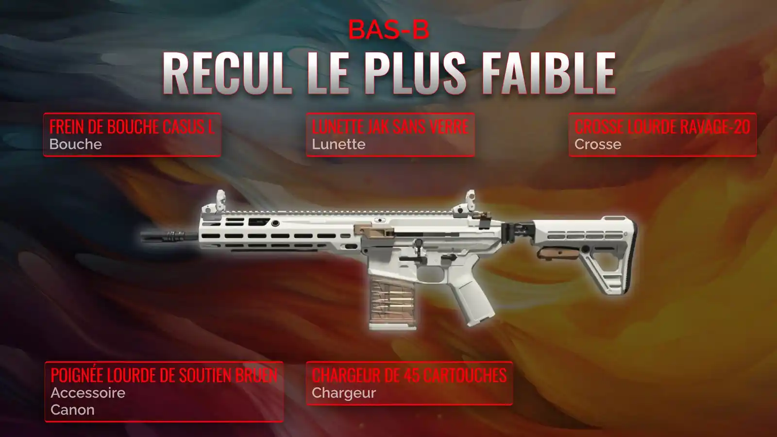 BAS-B en Pleine Potentiel: Guide Complet pour une Classe à Récul Faible