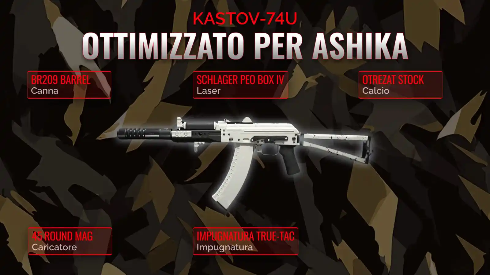 Kastov-74U svelato: Il manuale completo per la Classe Resurgence